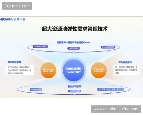 柔性调度模式应对突发变化 提升资源弹性