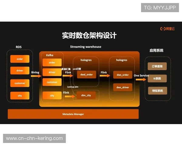 流式计算框架处理高并发数据 保障实时性