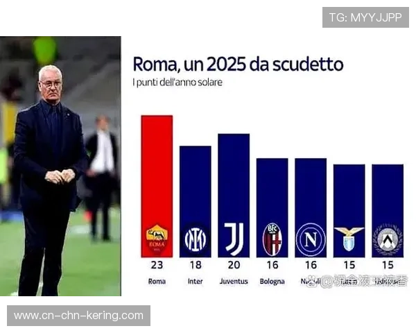 罗马对阵卡利亚里赛前,迪巴拉伤愈回归全队合练 罗马对阵卡利亚里赛前,迪巴拉伤愈回归全队合练